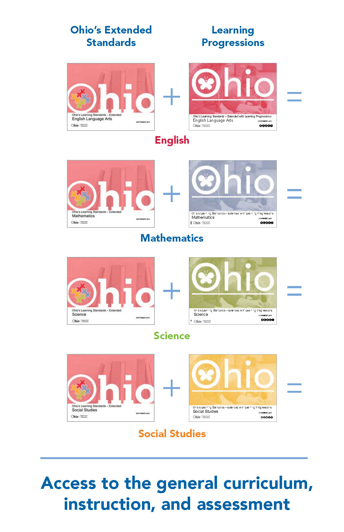 Extended Standards and Learning Progressions Vertical